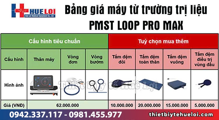 Bảng giá máy từ trường PMST LOOP