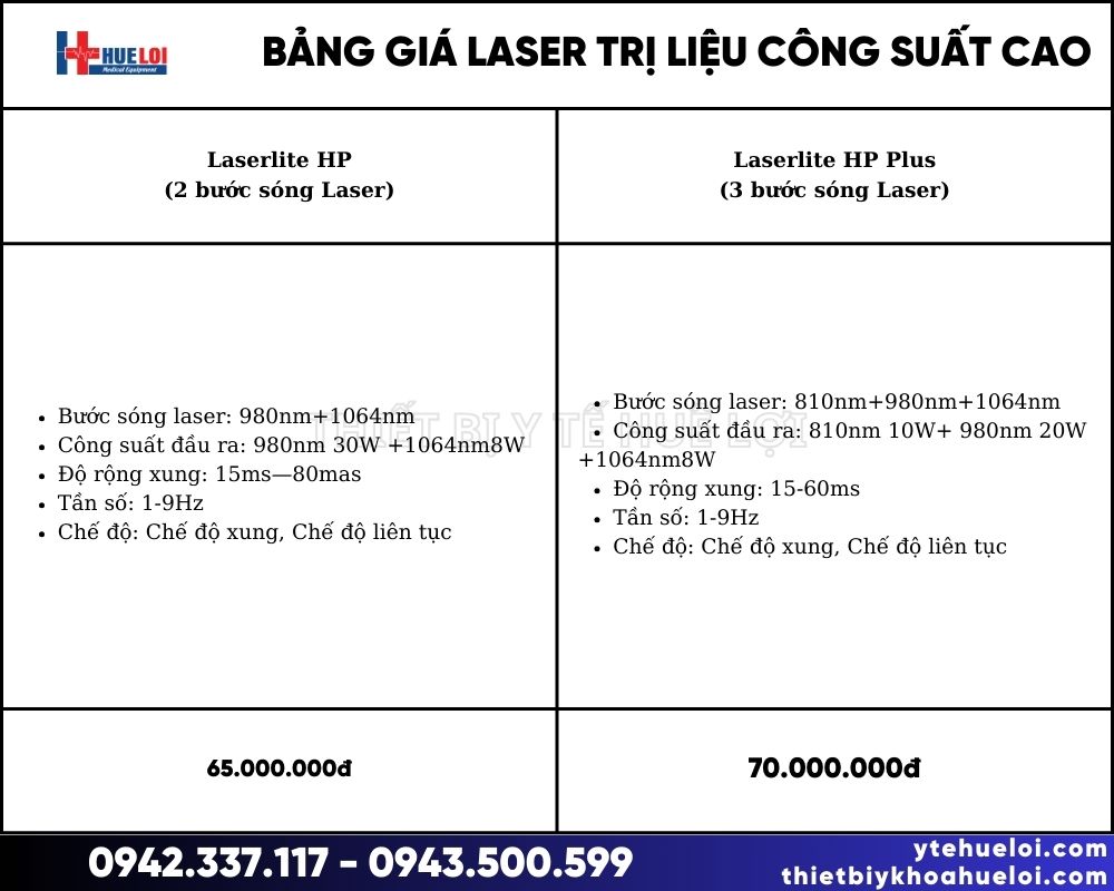 bảng giá máy laser