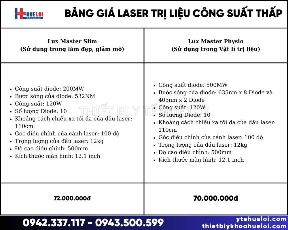 Bảng giá các mẫu máy Laser