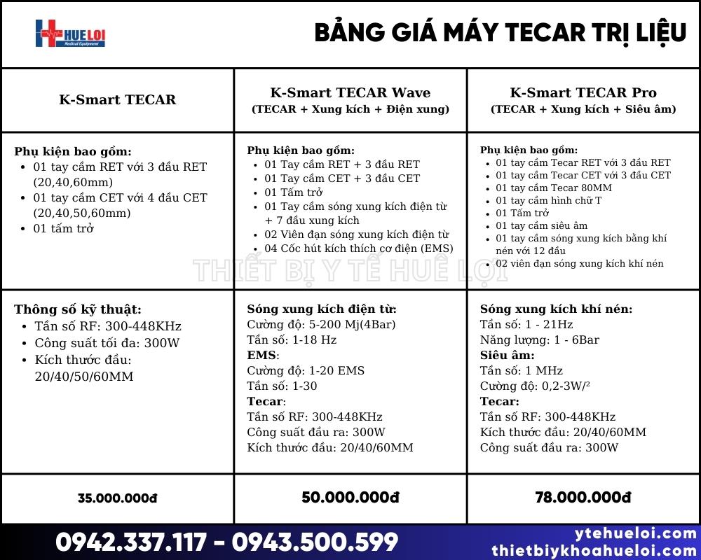 bảng giá máy trị liệu Tecar