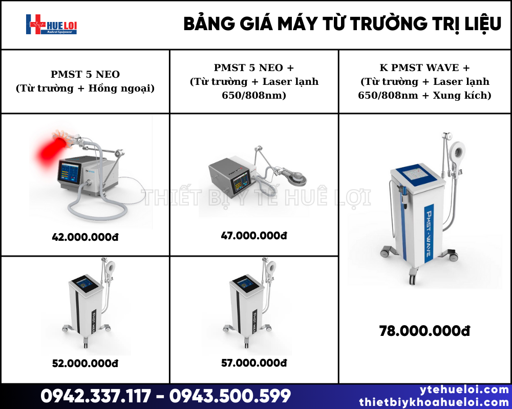 báo giá các máy từ trường