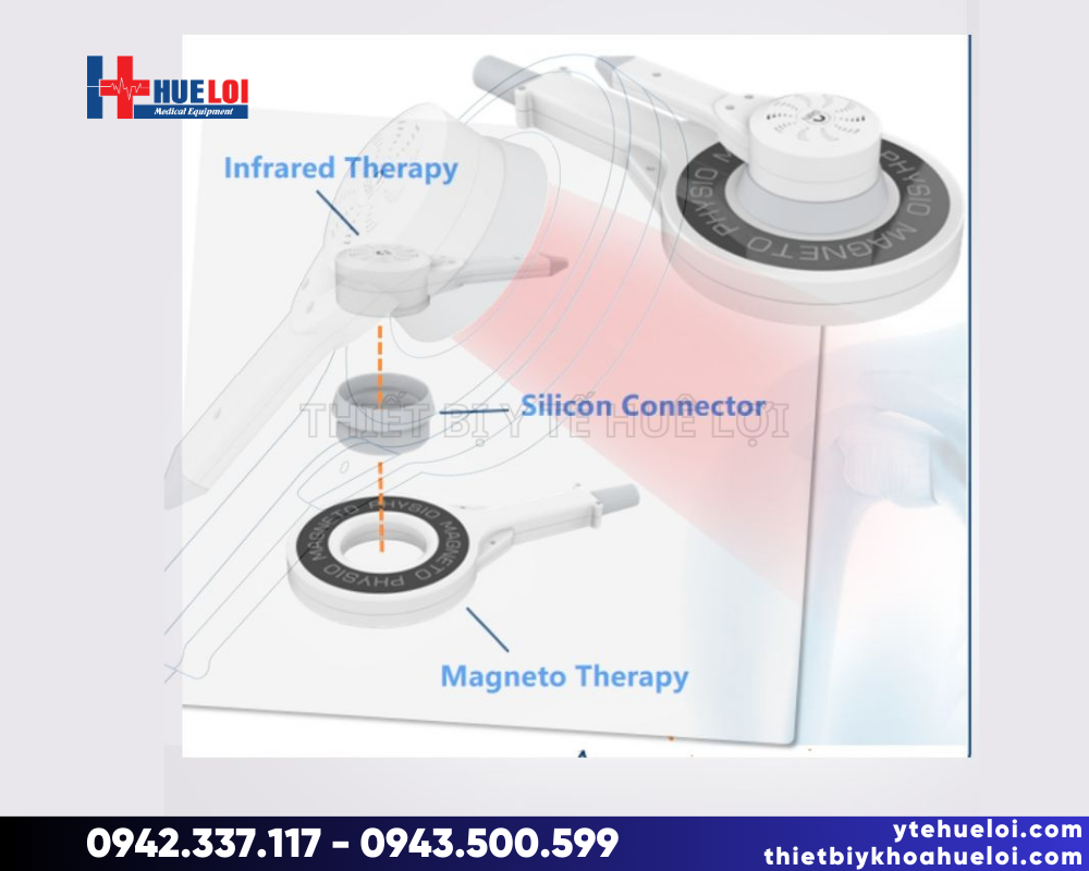 máy từ trường kết hợp hồng ngoại trị liệu